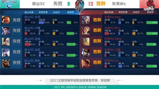 赛期的重要 赛期的重要