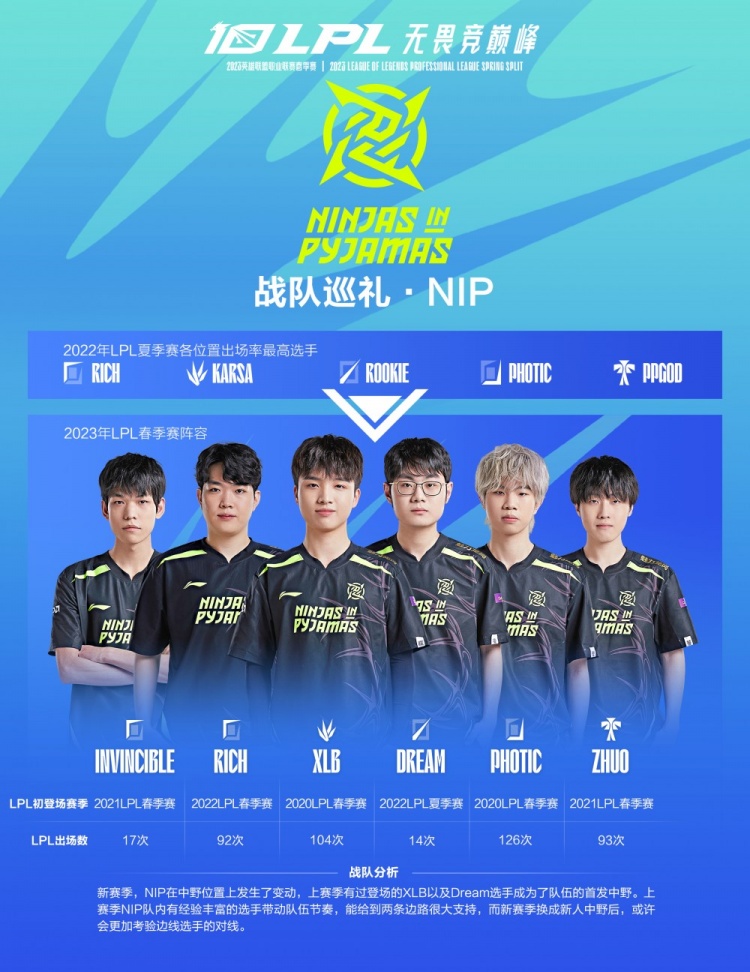 的五位统治